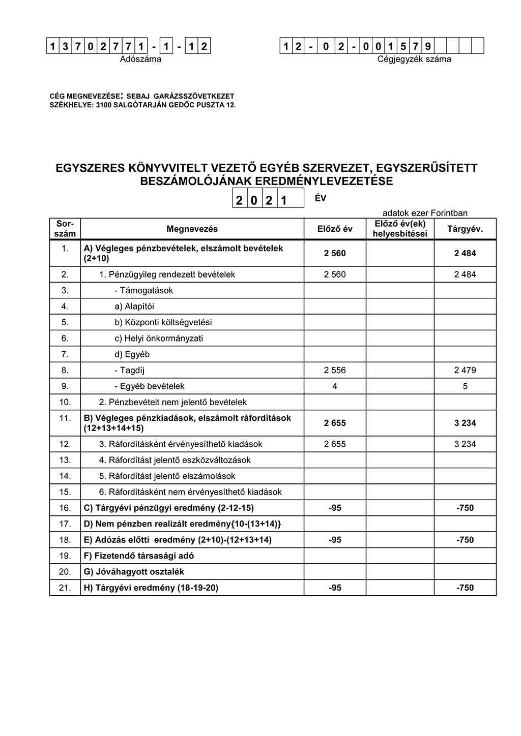 Egyszerűsített mérleg 2021. évi gazdálkodásról