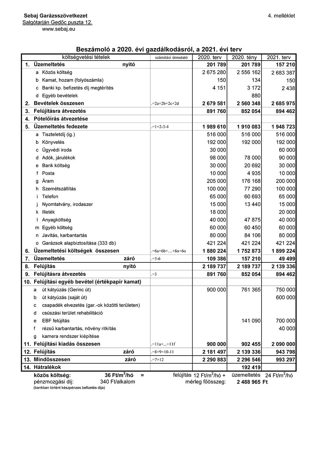 Beszámoló a 2020. évi gazdálkodásról, a 2021. évi terv