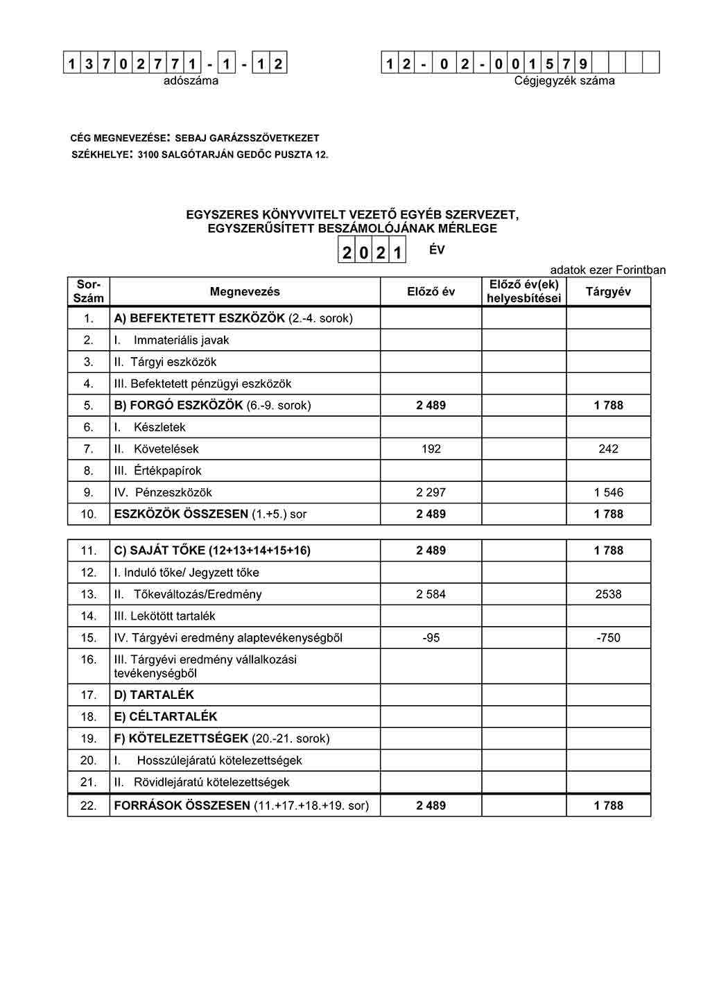 Egyszerűsített mérleg 2020. évi gazdálkodásról